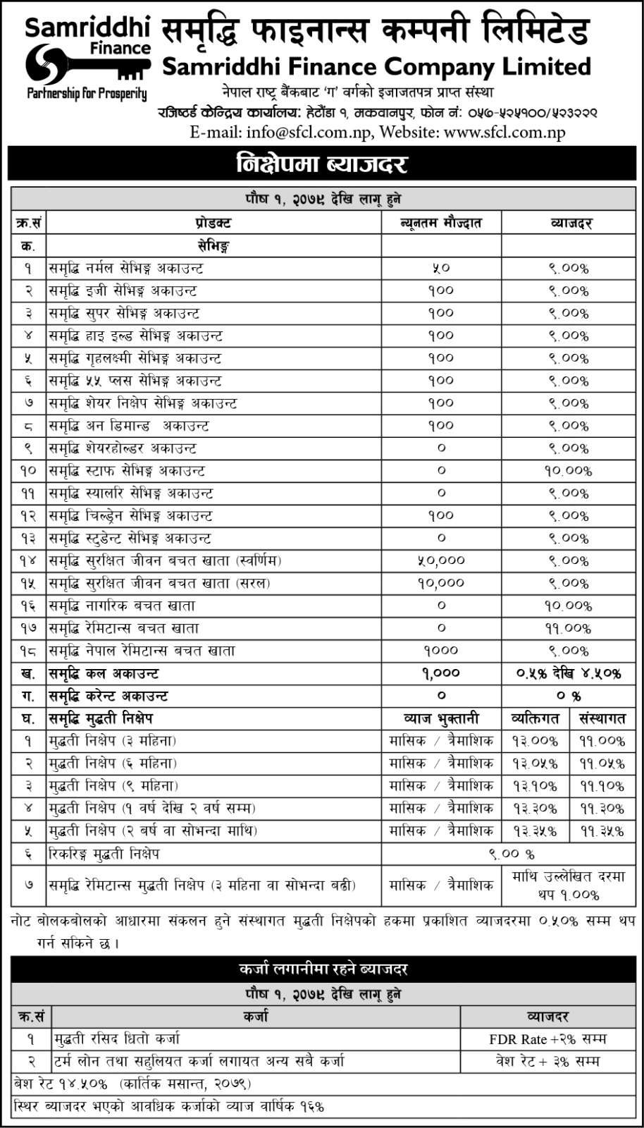 Interest Rate effective From 1st Poush 2079